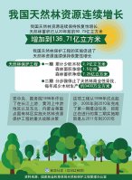 我國天然_濟南演出策劃公司林資源連續增長