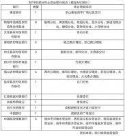 競(jìng)爭(zhēng)邏輯變了 半_開業(yè)慶典公司年內(nèi)四川51家銀行網(wǎng)點(diǎn)關(guān)停