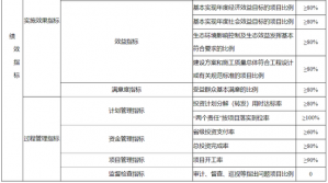 河南黃河灘區5個居_開業慶典公司民遷建項目將獲省級投資7.4億元
